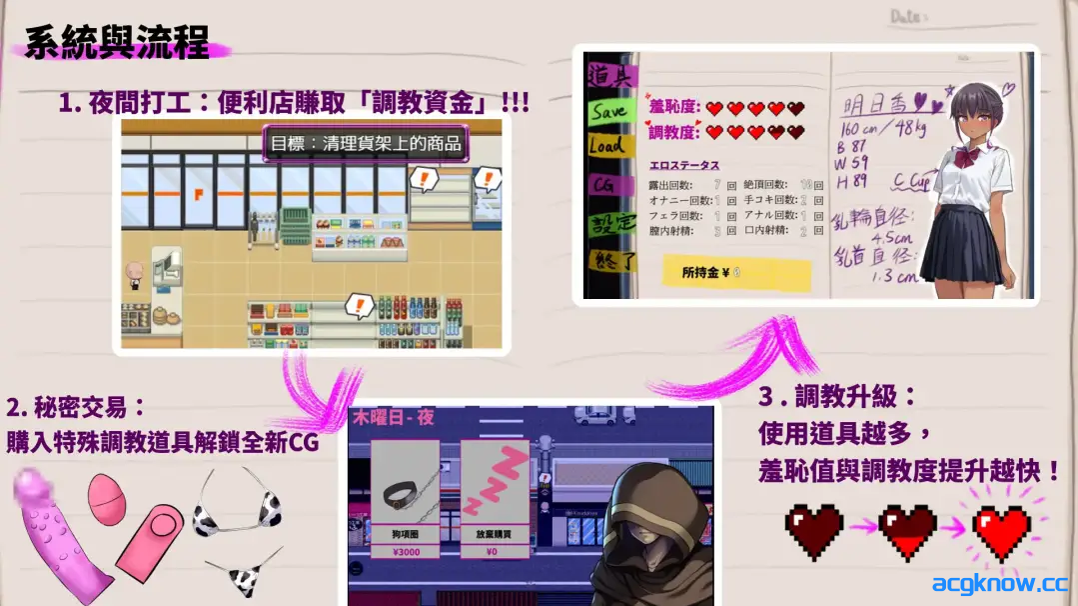 图片[3]-[PC+安卓joi][日系RPG/官中/NTR]明日香调教日记～以爱为名的胁迫～ 官方中文版[959M]-acgknow